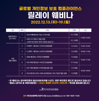 “해외 개인정보보호 규제 어떻게 대응할까”…KISA, 13일~19일 웨비나