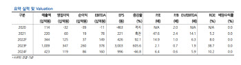 아난티, 평균 객실점유율 증가세…프리미엄 리조트로 성장 지속-현대차