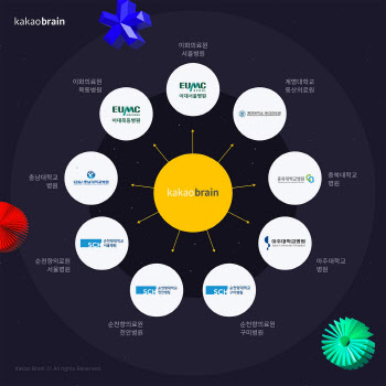 카카오브레인, AI 판독 서비스 내놓는다