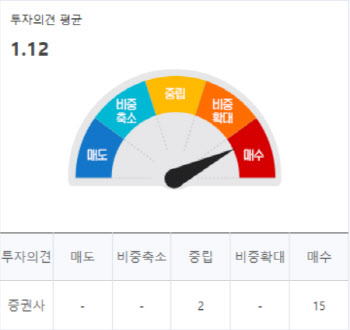 (영상)JP모건 “지금이 ‘먼데이닷컴’ 매수 최적기”...이유보니