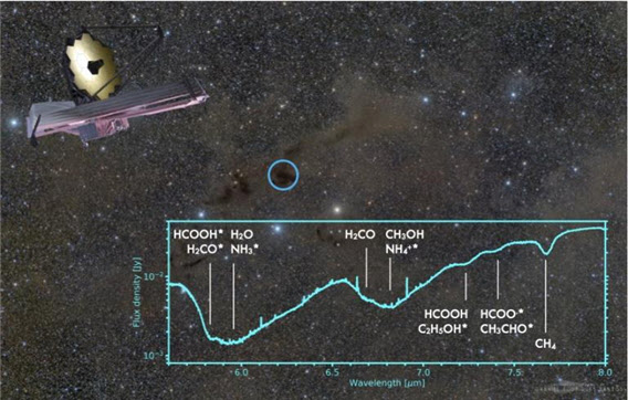 서울대 참여 국제 연구팀, '인류 최대 망원경'으로 태아별 생명 기원 물질 발견