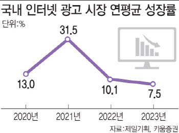 '믿을 건 핵심사업' 카카오, '카톡'으로 위기 넘는다