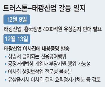 "韓증시 저평가 극단적 사례"…태광산업 사태 '초읽기'