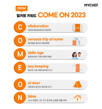 마이셰프, "2023년 밀키트 키워드는 'COME ON'"