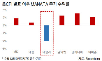 주가 역전된 테슬라와 엔비디아…미래 울고 한투 웃었다