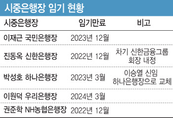 ‘새술, 새부대’..시중은행장도 세대교체 바람