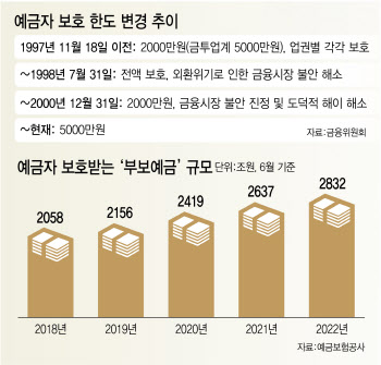 "은행에 맡긴 내 돈 괜찮을까"…금리노마드족 '좌불안석'