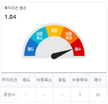 (영상)블록버스터급 ‘뇌전증 치료제’ 준비 중인 제논...골드만 “사라”