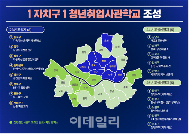 2025년까지 서울시 전 자치구에 '청년취업사관학교' 생긴다