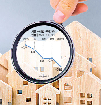 세입자 못받은 전세금 1862억원…보증사고 92% 수도권 발생