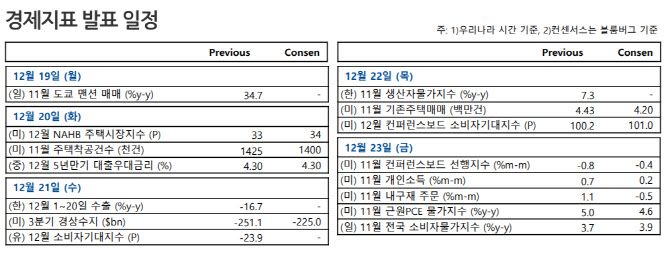 냉탕과 온탕 오간 코스피…모멘텀 공백 속 정부정책 주목