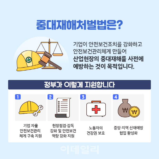 경기도, 전국 최초 '중대재해 예방 및 관리에 관한 조례' 제정