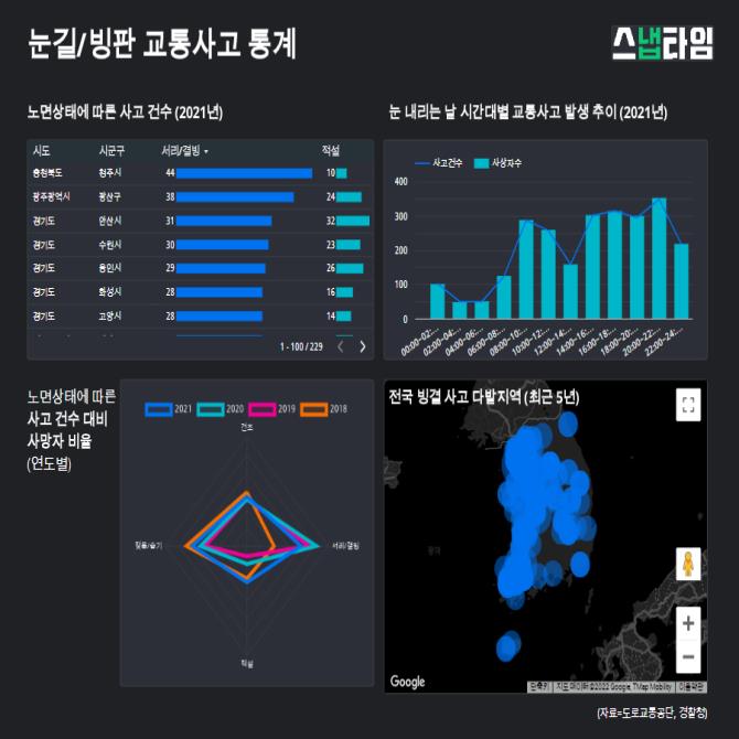 눈 오는날엔 ‘오후 8시’를 조심하세요 [SNAP 데이터]