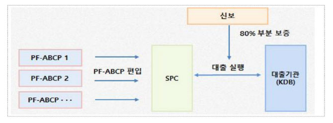 지방 건설사들 불안한데…PF ABCP 지원 1조 '역부족'