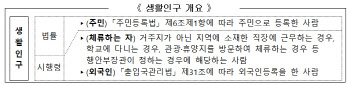"생활인구 늘려 지역경제 살린다"…관광·업무 등 장기체류 유도