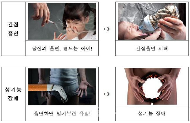 '발기부전 유발'→'성기능 장애', 더 세진 담뱃값 그림·문구 적용