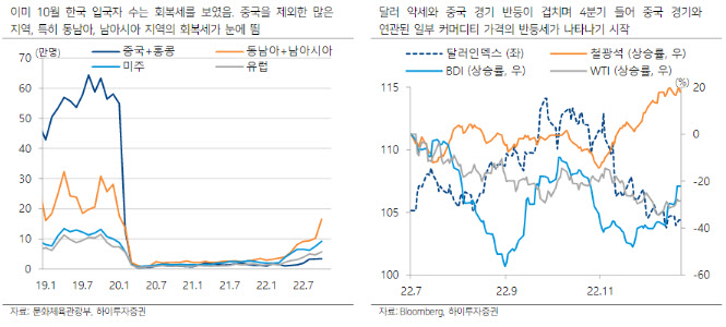 “중국 리오프닝 속도 빨라…중국발 모멘텀 이어질 전망”