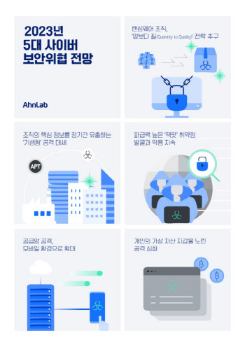 공격 가성비 따지는 해커들…내년 다중협박·기생형 공격 주의보