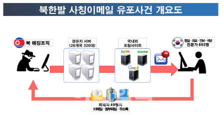 '태영호 의원실' 사칭 메일...北 해킹 조직 소행이었다