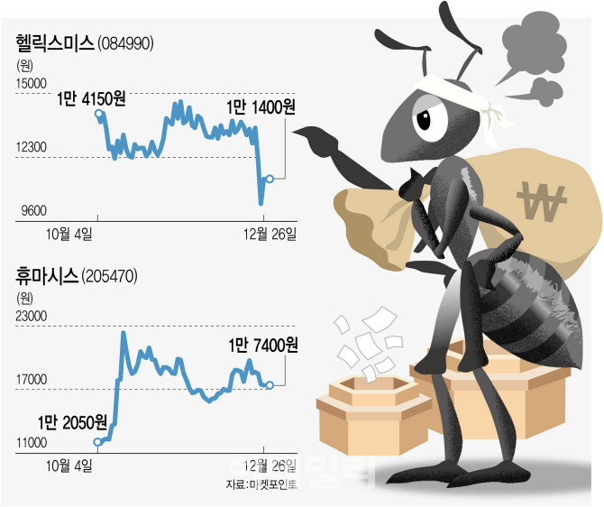 경영권 분쟁에 헐값 매각 논란…바람 잘 날 없는 바이오株