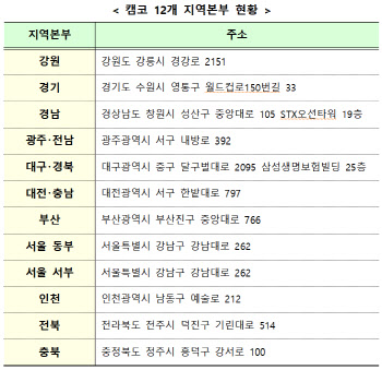 채무조정조차 실패한 개인 연체자 채권, 내년 말까지 캠코가 매입