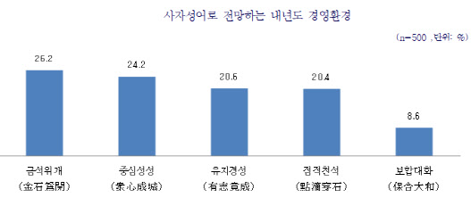 중소기업계가 선정한 내년 사자성어 '금석위개'