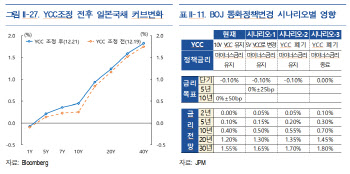 BOJ 내년 통화정책 방향에 대한 엇갈린 전망…정상화 쪽에 무게