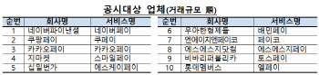 내년부터 '깜깜이' 간편결제 수수료 공시된다