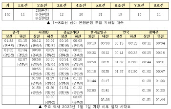 '제야의 종' 31일 타종행사…서울지하철 새벽 2시까지 연장운행