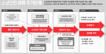 "생애주기별 사회안전망 확보 시급…출산·육아급여 지급 등 필요"