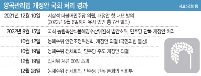 매년 1兆 혈세 퍼부어도…쌀 더 넘쳐나고 농가소득 상승 없어[이슈분석]