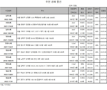 서울 양천 목동현대 85㎡, 9.7억에 매물 나와 