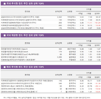 급락장에 웃은 코스닥 인버스…"1월 효과 주목"