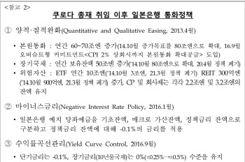 한은 "BOJ 돈풀기 부작용 커…올해 마이너스 금리 폐지 등 나올 수도"