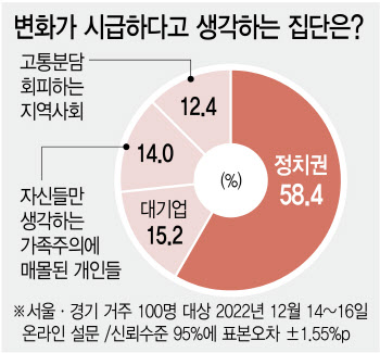 ①'나혼자 산다'에서 '다같이 산다'로