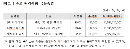 '국세물납'된 비상장주식 알짜배기 공매로 잡아볼까