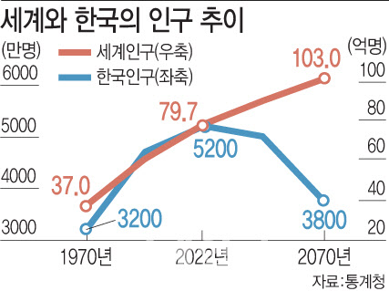 사라지는 대한민국…인구정책 패러다임 전환 필요