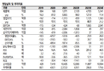 롯데관광개발, 제주도 국제항공 증가의 수혜 기대-SK