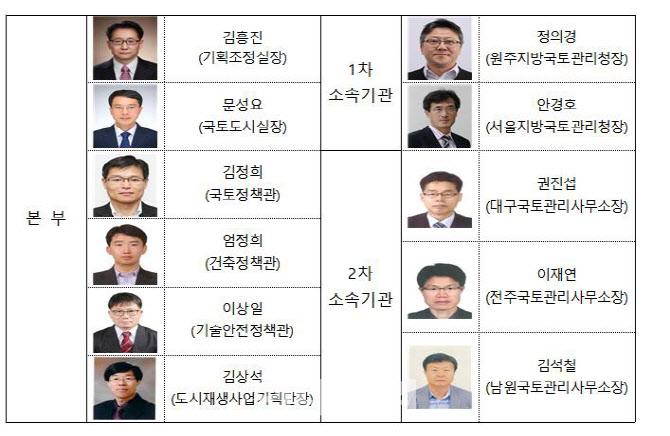 국토부노조, 모범리더 11명 선정···공직사회 수평문화 '새바람'