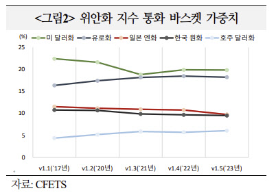 中 외환 거래시간 연장…'위안화 국제화' 일환, 거래량 증가할 듯