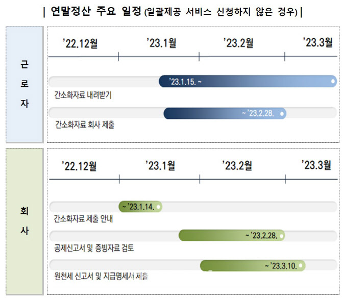 ‘13월의 월급’ 연말정산…15일부터 간소화서비스 개통