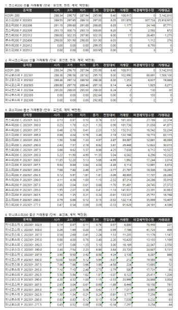 거래소주가지수선물·옵션시세표(1/4)