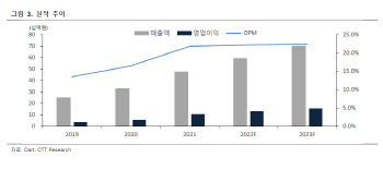 공구우먼, 중국 직진출 중심 해외사업 본격화-CTT리서치