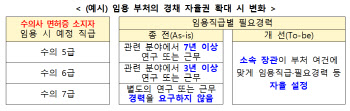 가축방역관·공직 의사 인력난, 채용규제 완화로 해결한다