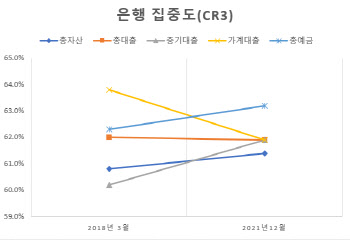 기업은행, 타행이체수수료 면제 연장…은행권 '제로 수수료' 확산