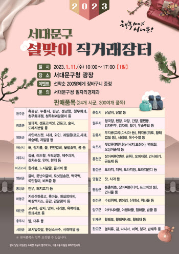 서대문구 오는 11일 '설맞이 직거래장터' 열어