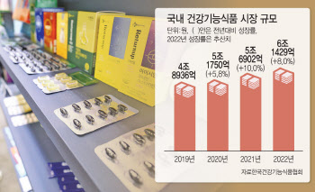 식품업계, 새해에도 '건기식' 사업 드라이브 건다