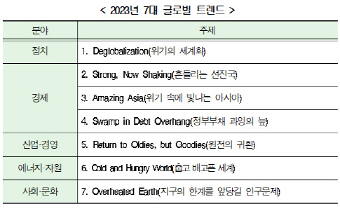 현대경제硏 "코로나19·전쟁 탓 탈세계화…글로벌 7대 트렌드"