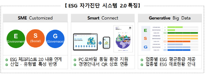 ‘ESG경영 A to Z’ 중소기업이 직접 진단한다