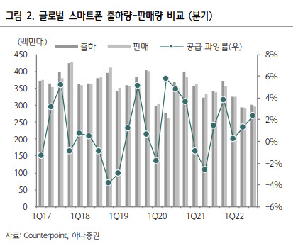 "수요 불확실성에도 IT 부품주 반등…매수 추천"